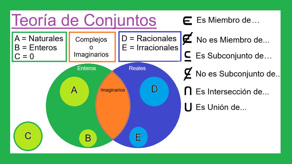 00-A-Teoria-de-Conjuntos