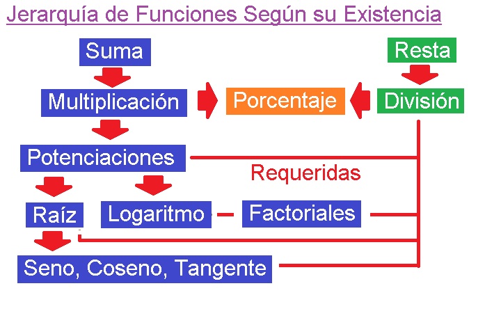 00-Jerarquia-de-Existencia-de-Funciones