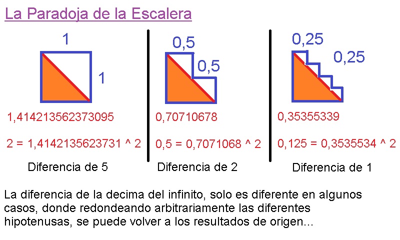 icon-00-Paradoja-de-la-Escalera.jpeg