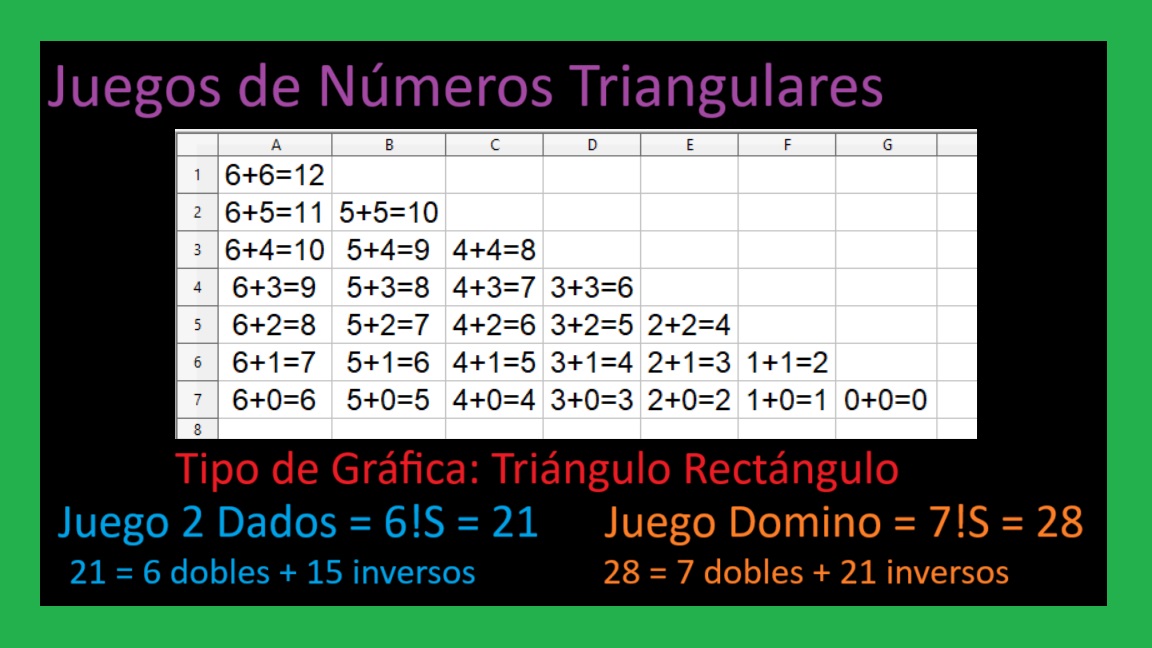 02-A-Juegos-de-Numeros-Triangulares