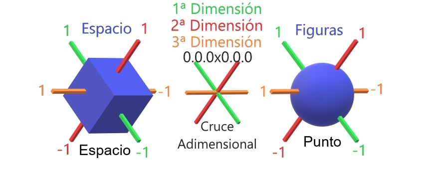 icon-02-A-Conceptos-Primitivos-Para-las-Figuras-Geometricas.jpeg