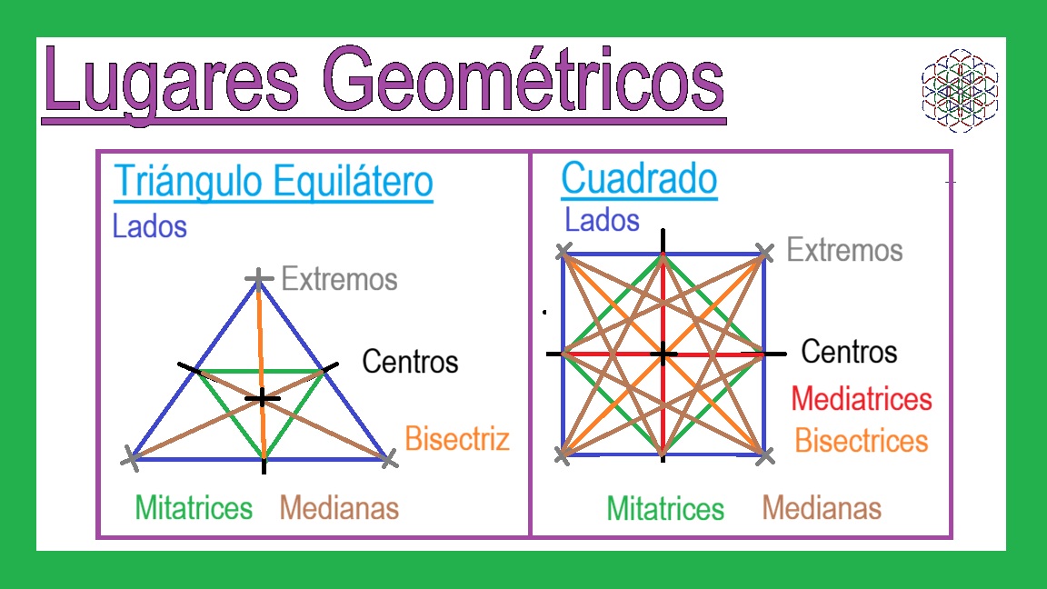 icon-03-A-Lugares-Geometricos-en-las-Figuras.jpg