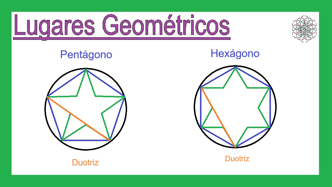 icon-04-B-Lugares-Geometricos-en-las-Figuras-Duotriz.jpg