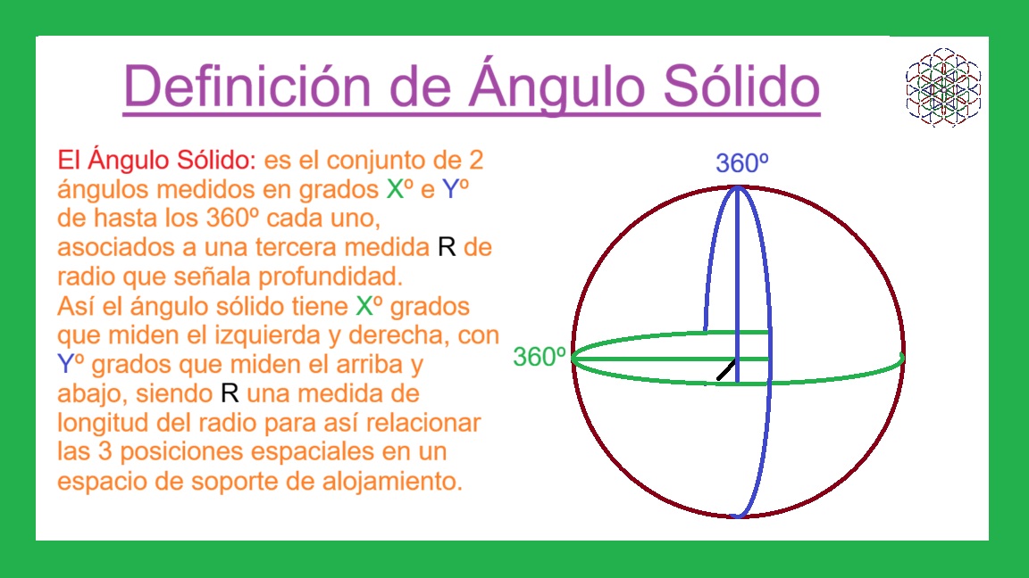 01-A-Definicion-de-Angulos-Solidos