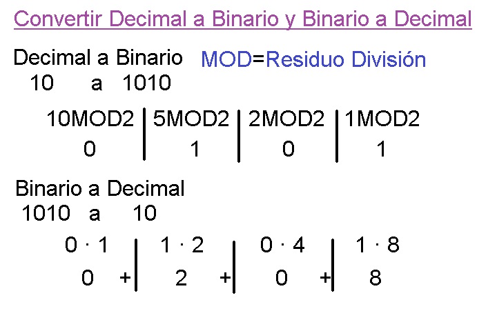00-Convertir-Decimal-a-Binario-y-Binario-a-Decimal