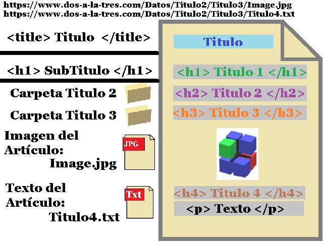 icon-0-Ejemplo-de-Etiquetado-de-Pagina-Web.jpeg