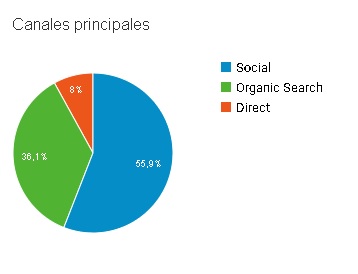 icon-00-Grafica-Completa-Organic-and-Social-Entrys.jpg